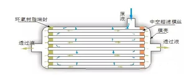 廢水處理設備配件如何選擇?這篇文章告訴你 廢水處理設備配件如何選擇?這篇文章告訴你